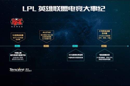 的承办地可