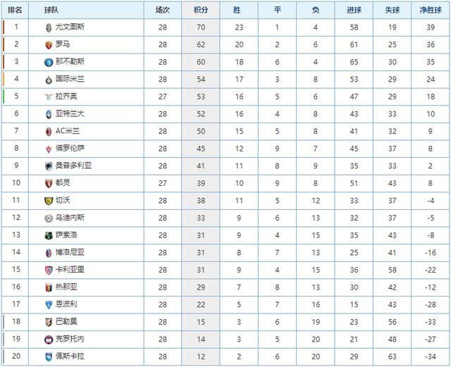 威廉森几乎 威廉森几乎