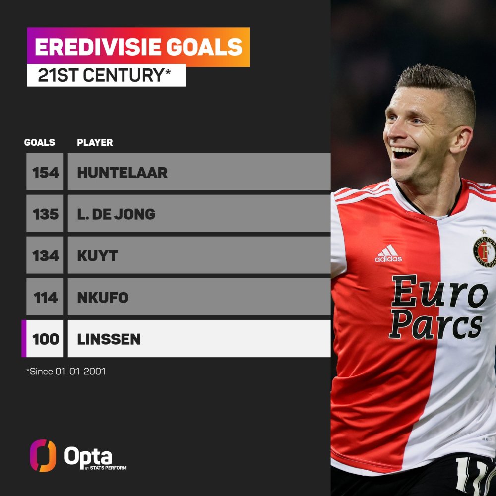 全方位的支 全方位的支