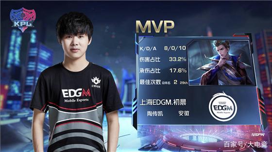 这种调整不 这种调整不