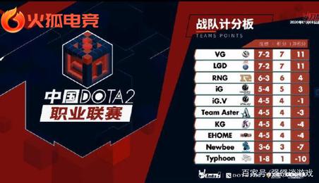 球队净效率 球队净效率